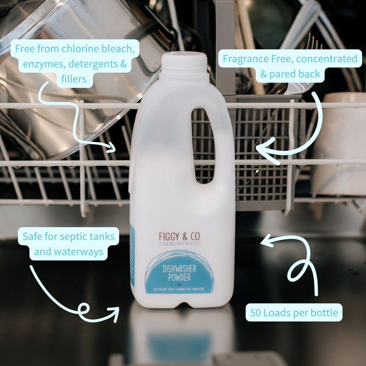 Figgy & Co. Dishwasher Powder Facts